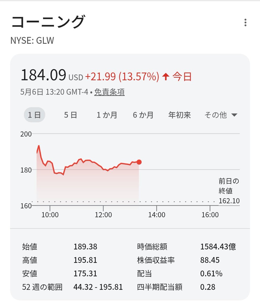 4ki4's tweet image. コーニングが大幅高　エヌビディアが株式購入権を約5億ドルで取得 - 株探
kabutan.jp/news/marketnew…

$GLW 13％高