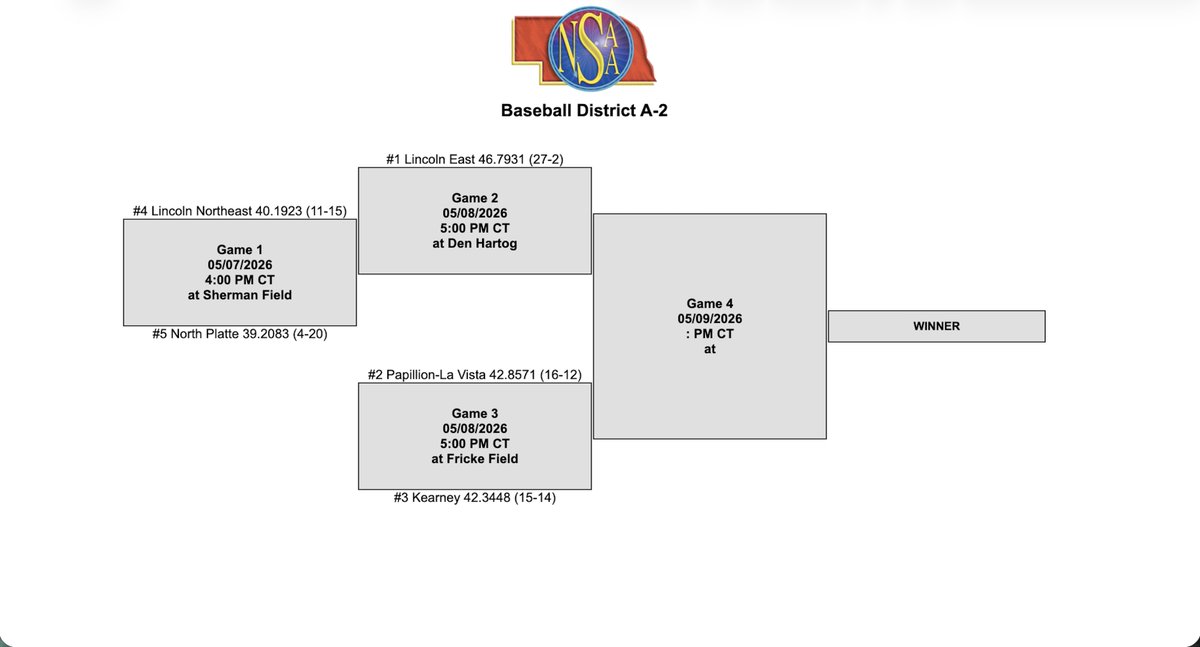 Papio-LV Baseball tweet media