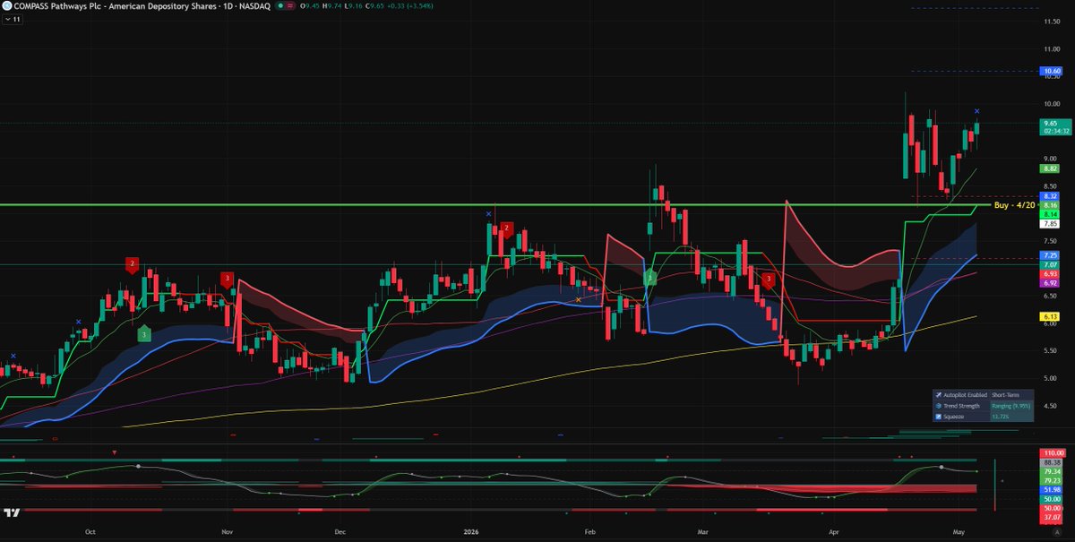 StocksCryptoTrader tweet media