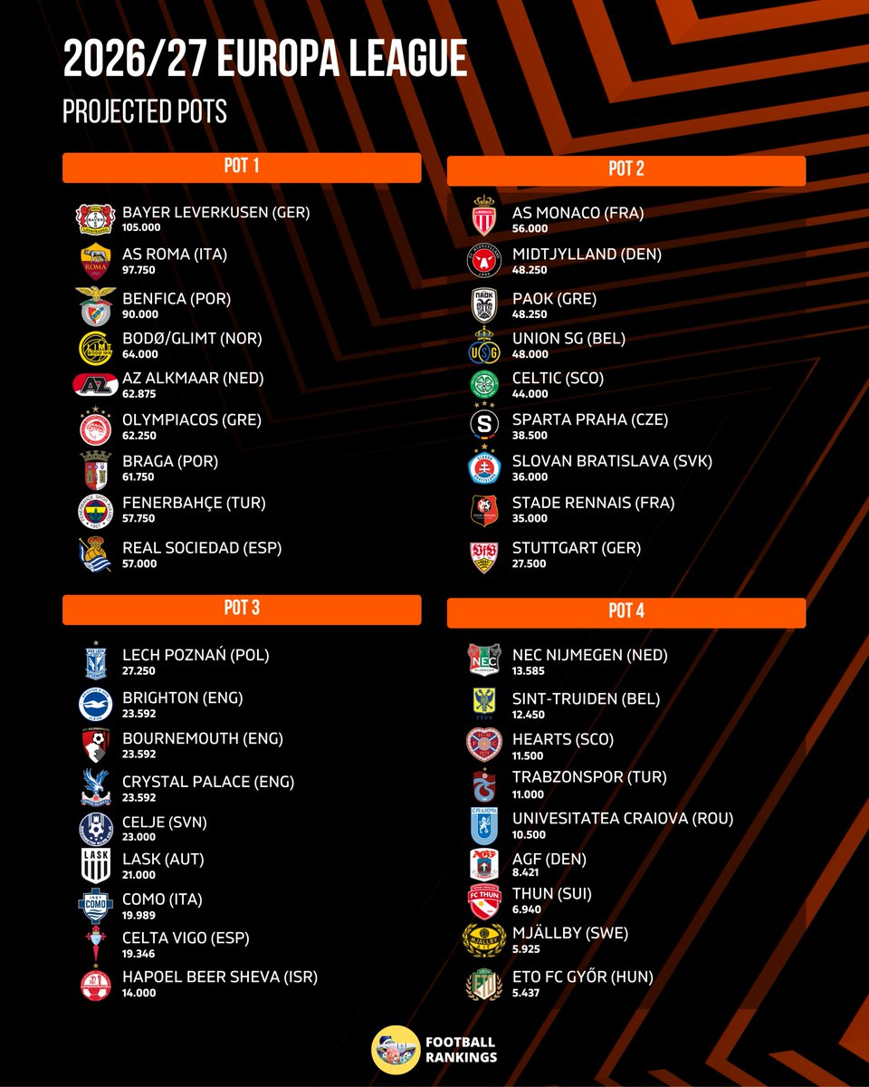 Football Rankings tweet media