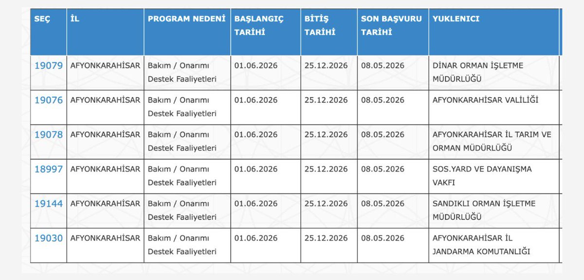 guncel_memur's tweet photo. ASHB,#OGM, #Diyanet, #Adalet Bakanlığı ve #MEB 

5 Bin 146 Personel Alımı Yapıyor! https://t.co/GMxnyNb37P