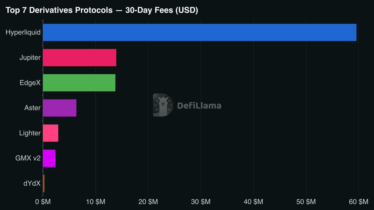 We compiled 30 prompts to turn LlamaAI into your personal crypto analyst.

Find undervalued tokens, stress-test trade ideas, and run deep research.

We ran them all. Every result is below in this thread. Steal them.