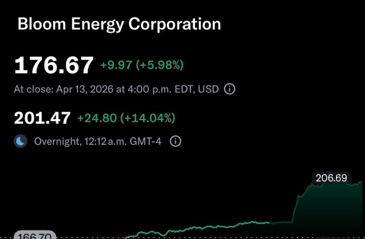 simply_zedd's tweet photo. I covered $BE in my swing trading course at $20 and I had my eyes on it since 2021 (https://t.co/yj8eDR1KmG)

The problem  is it was an unprofitable company for many years— in 2025 the narrative shifted and it done 20x in a very short period. https://t.co/neKL9CQFcf