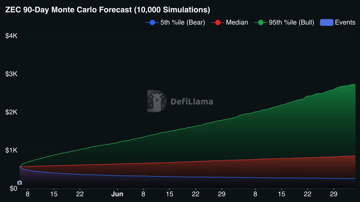 DefiLlama.com tweet media