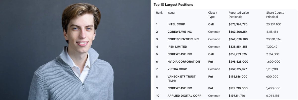 Michael Burry Stock Tracker ♟ tweet media