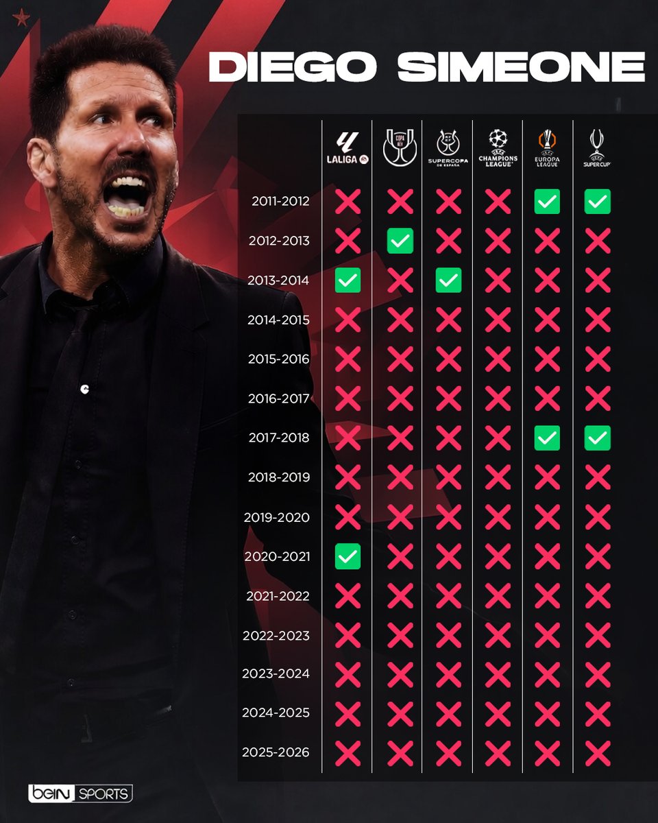 beIN SPORTS tweet media