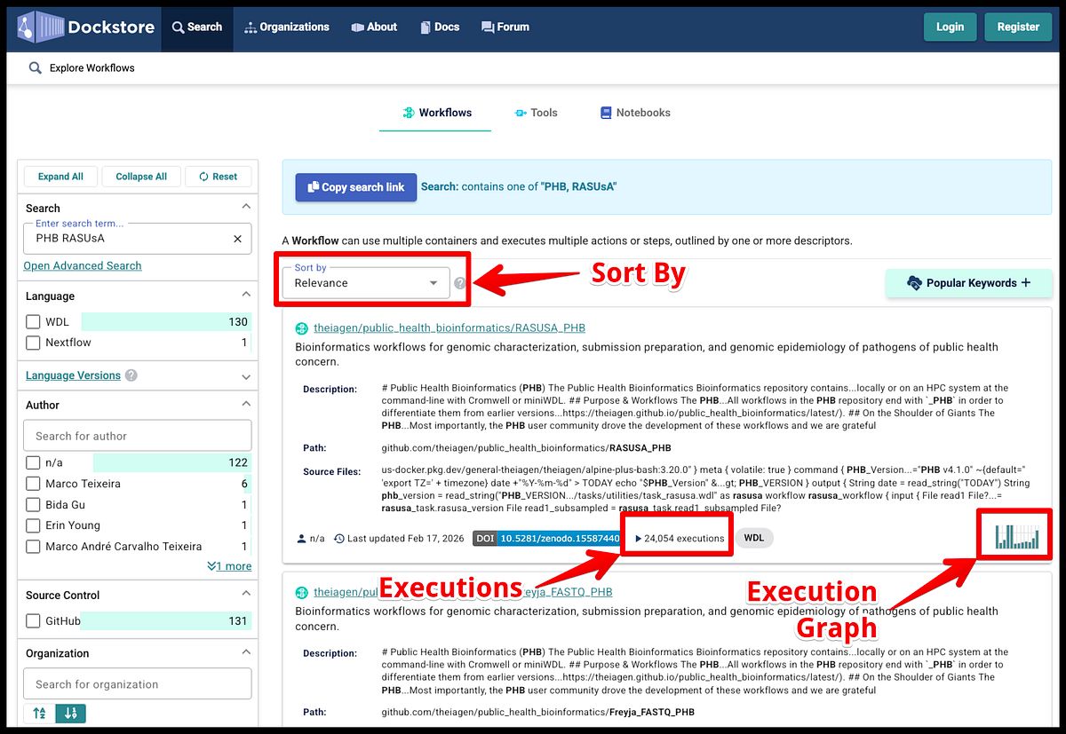 We've released Dockstore 1.19!  We have improved the search interface, expanded support for metrics,  and added "Other Files" support. For more information, see our blog post:  medium.com/dockstore/dock…