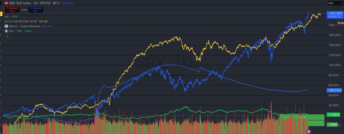 Diversified Capital Strategies tweet media