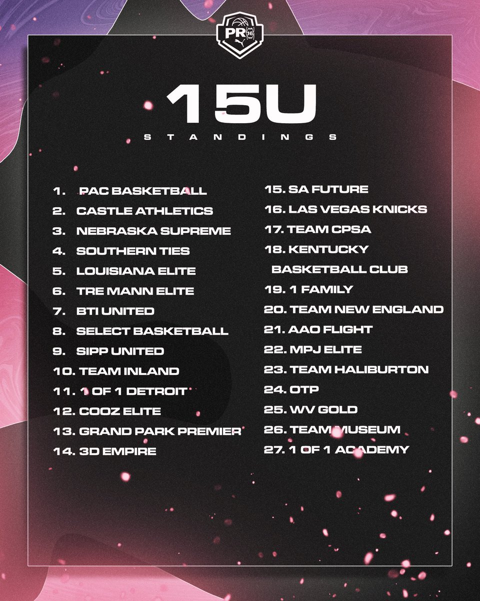 PRO16/NXTPRO League tweet media