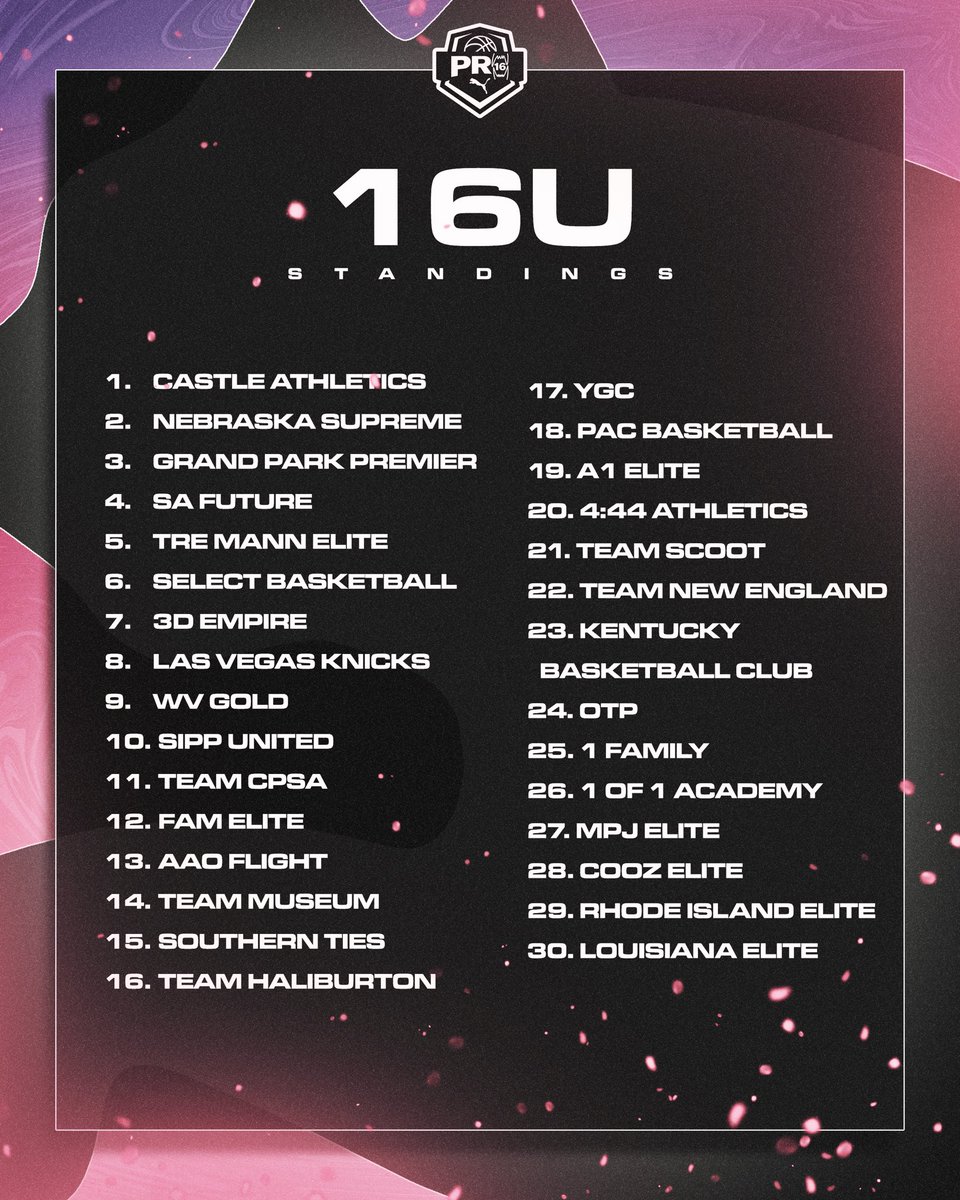 PRO16/NXTPRO League tweet media