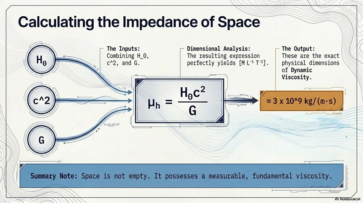 Aliaksei Papou | Superfluid Mechanical Universe tweet media
