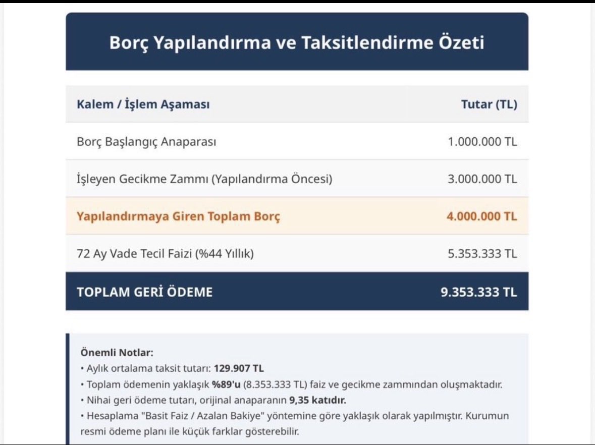 KurtCan3346's tweet photo. Eyyy ahali bakın Şimşek bizlere kolaylık sağlıyor duyduk duymadık demeyin resim ortada 1e 9istiyorlar haydi herkes ödesin borcunu  #EsnafaYapılandırma https://t.co/sT4Kj8kGFJ