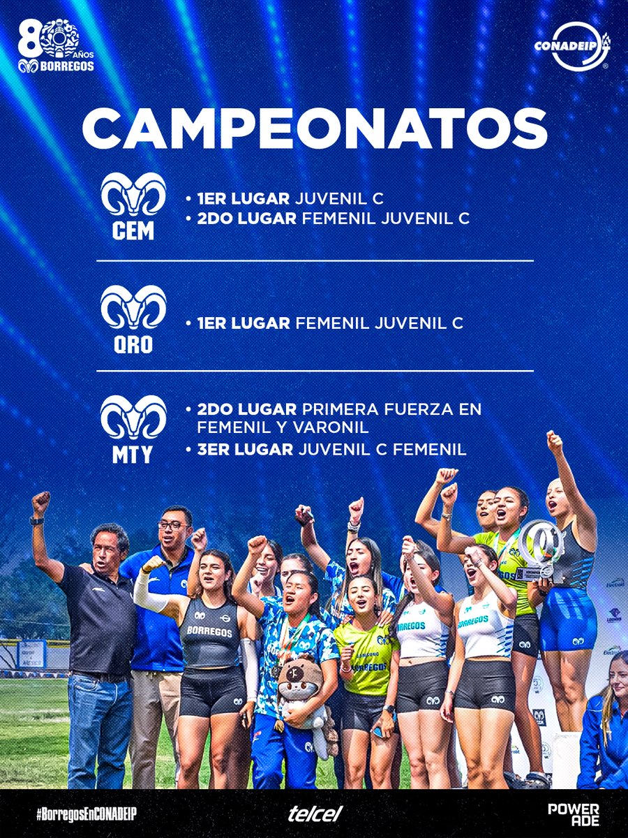 borregostec's tweet photo. 🏃‍♂️🏃‍♀️ BORREGOS ATLETISMO

Del 29 de abril al 2 de mayo se llevó a cabo el Campeonato Nacional CONADEIP de Atletismo 2026, Juvenil C y Primera Fuerza. 🎽👟

Felicitamos a todos y cada uno de nuestros atletas, coaches, equipos que lograron una tan destacada participación este año. 🏆

¡Vamos Borregos! 🐏💙
#BorregosEnCONADEIP #SomosBorregos #atletismo