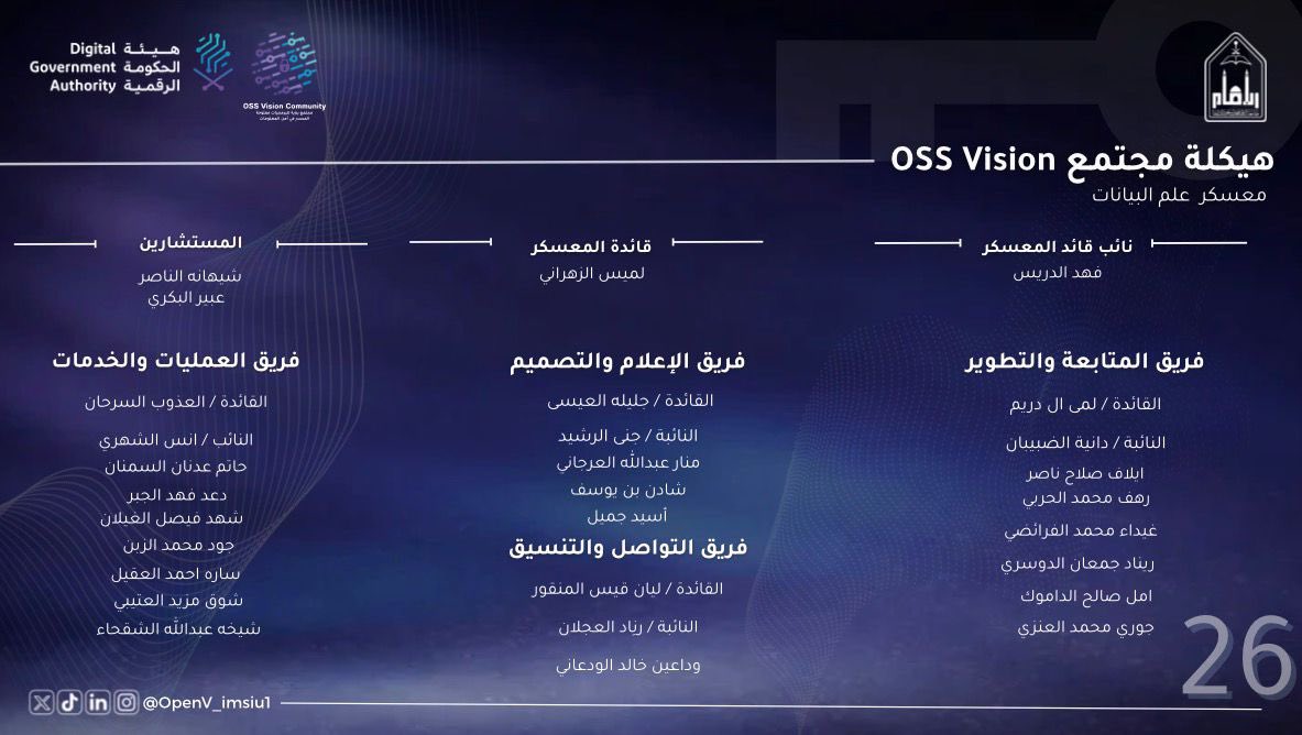 OpenV_imsiu1's tweet photo. نُشارككم هيكلة معسكر علم البيانات، مع خالص الشكر والتقدير للقائمين عليها ✨📊 https://t.co/e4I4PRtwNM