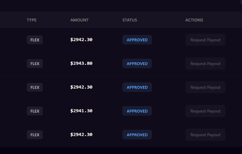 MuhammadUs764's tweet photo. 5 payouts requested on my Lucid Trading accounts… and I’m honestly shocked by the speed 😳����

Requested the payouts and within minutes everything got approved & funds were sent instantly. No delays, no excuses  just smooth processing.

Around $15K secured across all 5 accounts...
Big respect to @TradingLucid  for the fast payouts and solid trading conditions.

Consistency paying again...