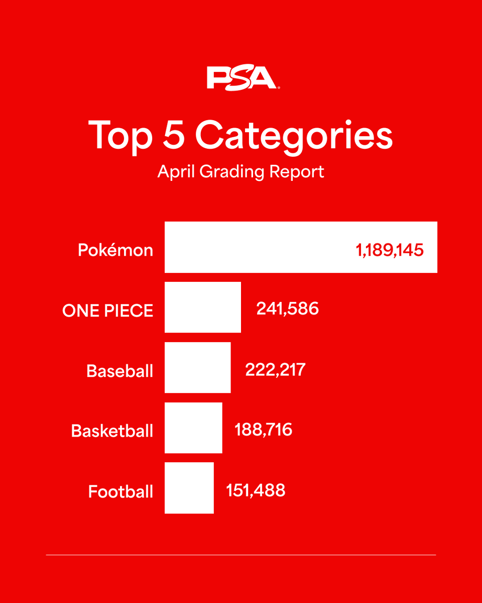 PSAcard tweet media