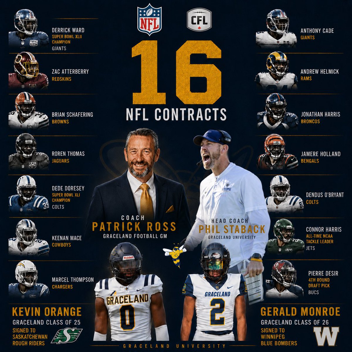 Graceland Football tweet media