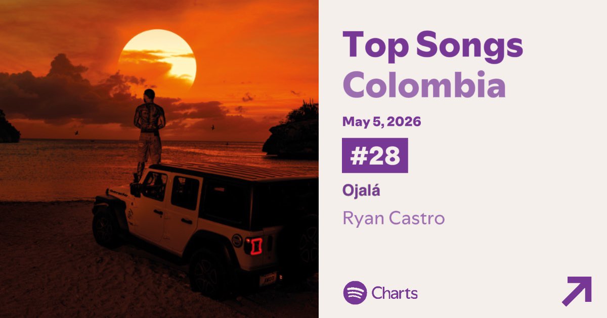 Ryan Castro Stats tweet media