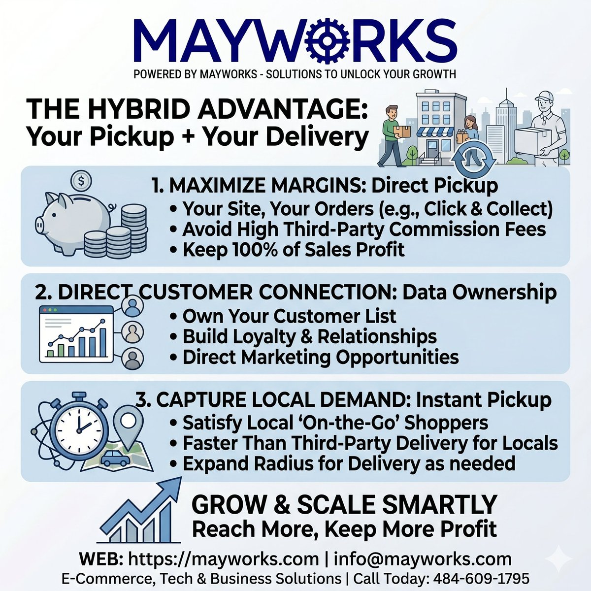 mayworks's tweet photo. Maximize your profits with the Hybrid Advantage! 📷
Why choose between delivery &amp; pickup when you can have both? 

MAYWORKS builds the e-commerce tools you need to take control.

📷 https://t.co/sWYK7nVf1o
📷 484-609-1795

#Ecommerce #SmallBiz #WebDesign #Mayworks #Growth https://t.co/nydyjuOOBQ