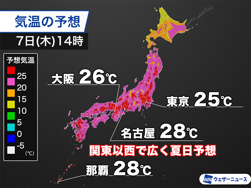 wni_jp's tweet photo. ＜夏日予想＆強い紫外線＞
GW連休明けの今日7日(木)は、全国的にこの時期としては気温が高めとなりそうです。

夏日地点のところも多い予想で、昼間は暑さを感じそうです。服装選びに注意し、こまめな水分補給を心がけましょう。
日差しも強いので、紫外線対策も忘れずに。
https://t.co/bYrn3tBi5I https://t.co/Au58wEkRTC