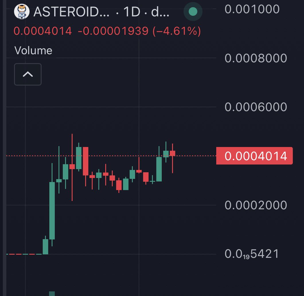 Someone fat fingered $ASTEROID and sold ~0.7% (worth $700k) and bought back, but lost 50% of its value and the chart is looking like this? 

Higher.