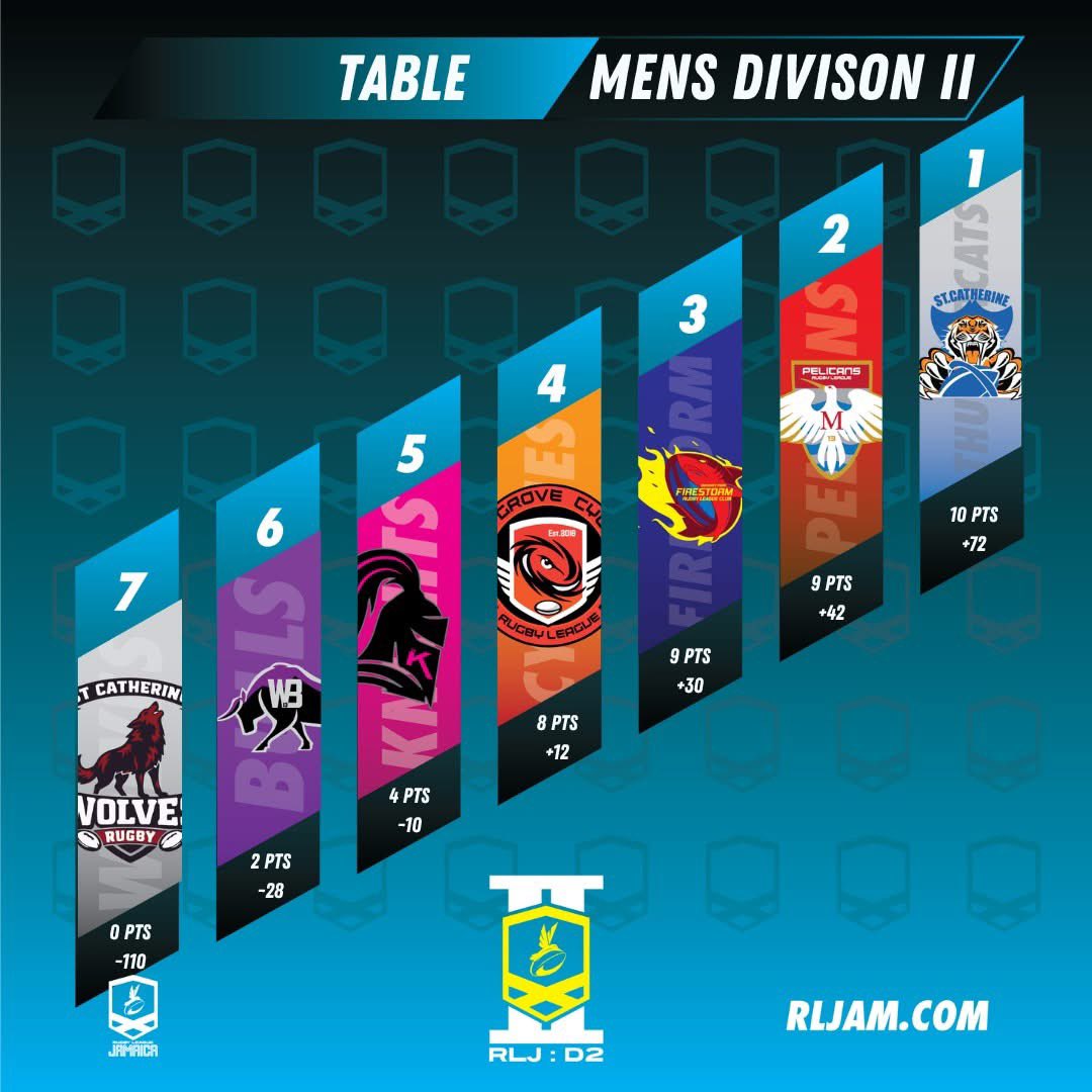 WBBullsrl tweet media