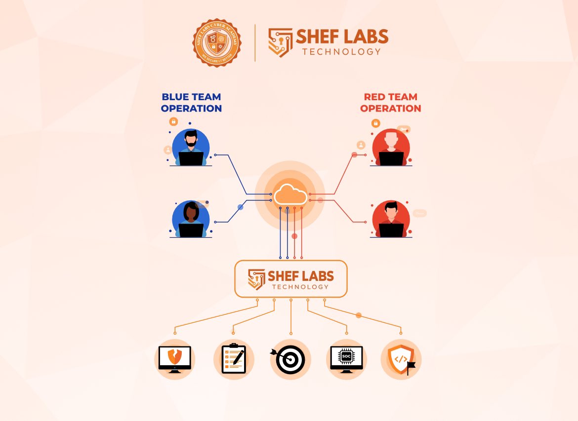 moj_alabi's tweet photo. We back this year 2026 @BSidesDublin cybersecurity conference! 🚀

I’ll be there with team @shef_labs Cyber Academy, bringing along some ‘gold goodies’ and running CTRL-ALT-DEFEND, a wholistic, beginner-friendly security operations capture the flag event

https://t.co/jjYT4vmyC7 https://t.co/vAWmzWyWt9