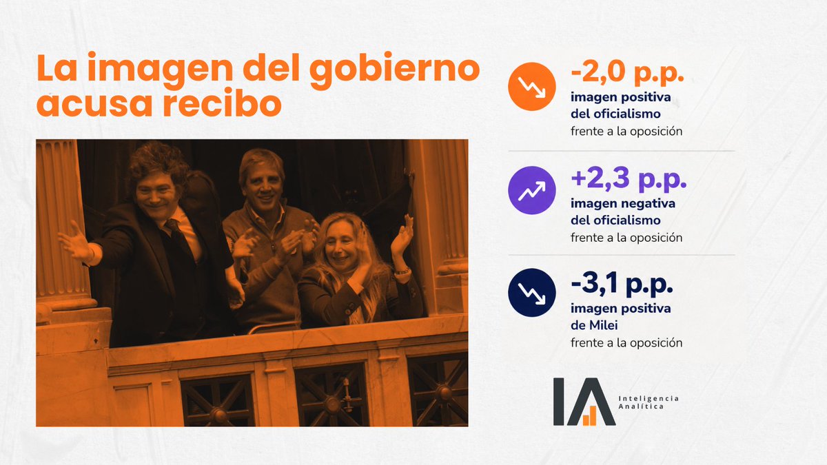 Inteligencia Analítica tweet media