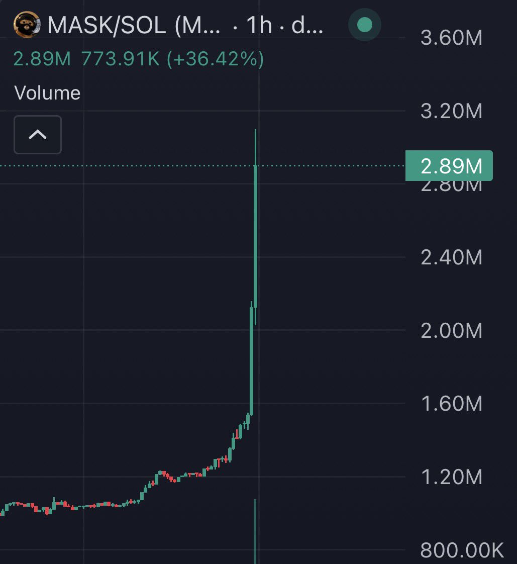 isellbeforeyou's tweet photo. OG Meme cult communities being repriced? https://t.co/SVU79rS55r