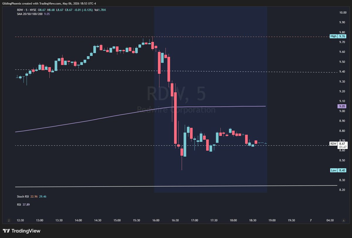 Remote Navigator 🧭 tweet media