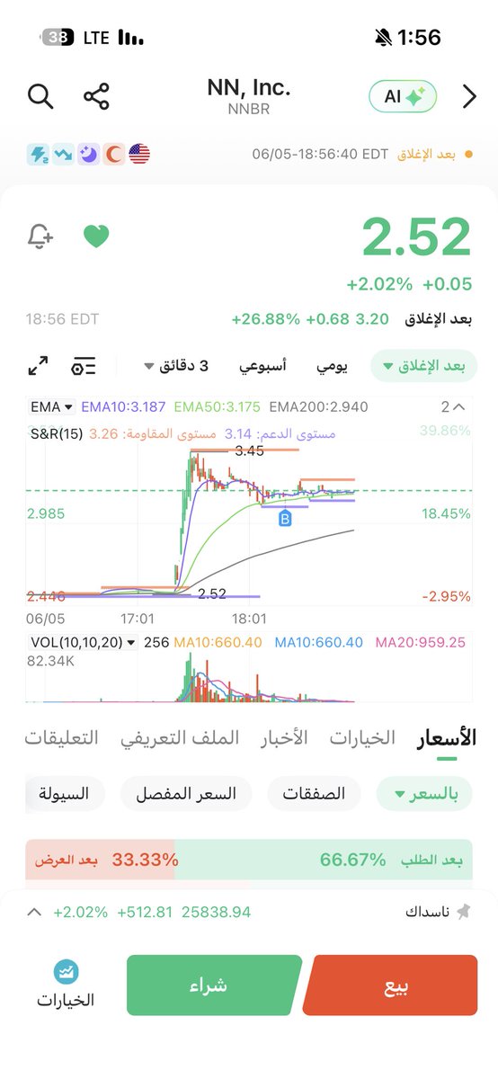 مناسب للدخول اتوقع يوصل 5