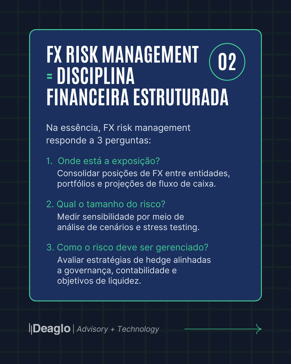 DeagloInc's tweet photo. A volatilidade cambial já não é só um tema de tesouraria.
Exposição não gerenciada impacta retornos, margens, liquidez e valuation.
Criamos um guia prático sobre:
• Tipos de exposição
• Frameworks de FX
• Desafios operacionais
• Papel da tecnologia
Leia mais ↓ Deaglo FX Risk Management Guide: https://t.co/y2xLpGOndh