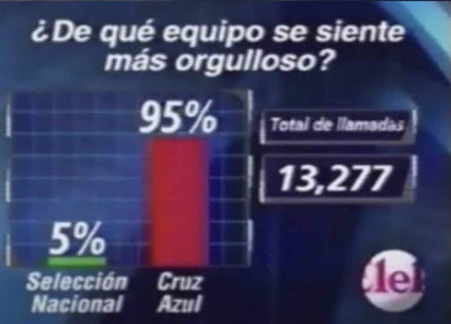 Buenas tardes