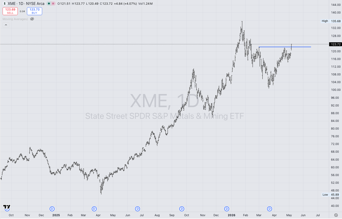 pingkind's tweet photo. @KochmanMatthew @factor_members I'm not sure that horizontal line is legit. Same as this chart in CME but looks way better than plat. https://t.co/bBpvedrBjB