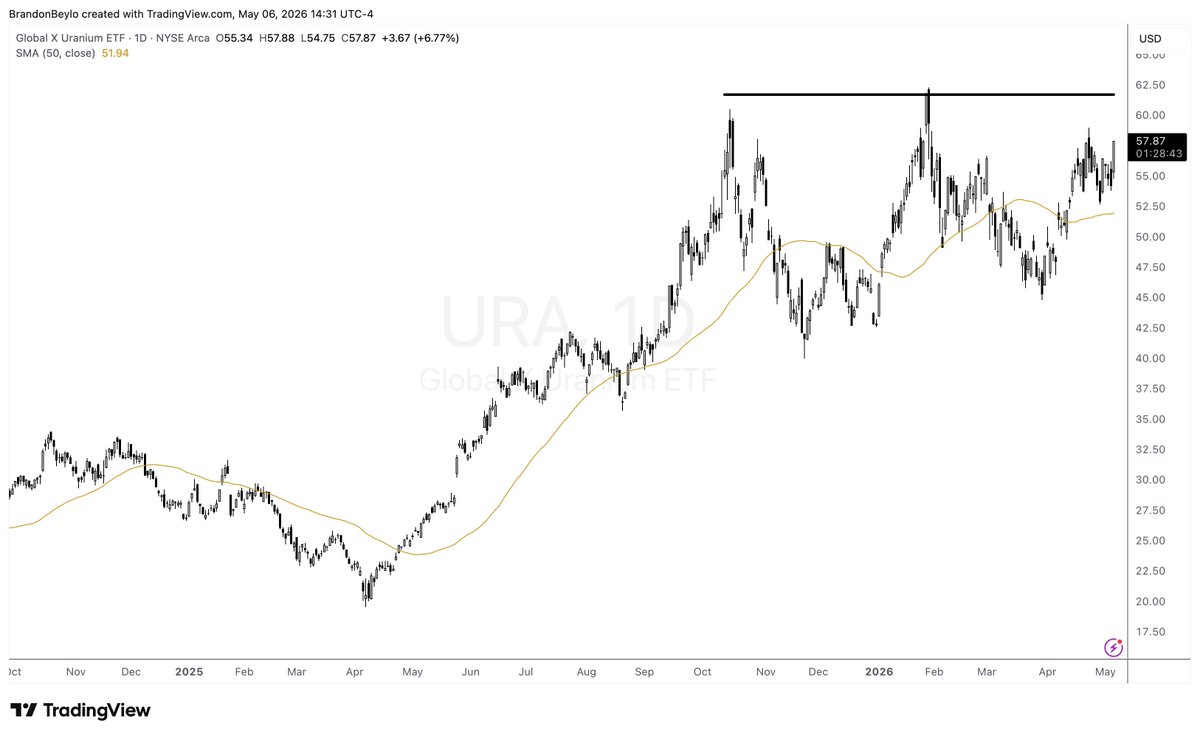 Uranium looks like the next commodity to move higher. 

What are your favorite uranium plays?