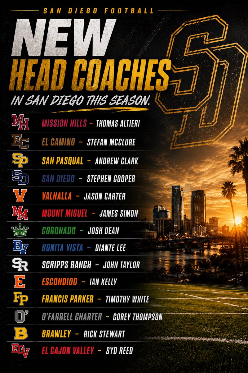 San Diego Football tweet media