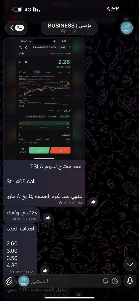 Business2026am's tweet photo. $TSLA

اليوم كان درس في الالتزام بالأهداف 🎯🔥

تم طرح العقد عند 2.28
ووصل لجميع الأهداف المحددة حتى الهدف الأخير 4.30
يعني تحقيق يقارب +90٪ بنفس اليوم فقط 🚀

والحمدلله الأهداف تحققت كاملة ✅

#TSLA 
 #السوق_الأمريكي https://t.co/mowQSBg95c
