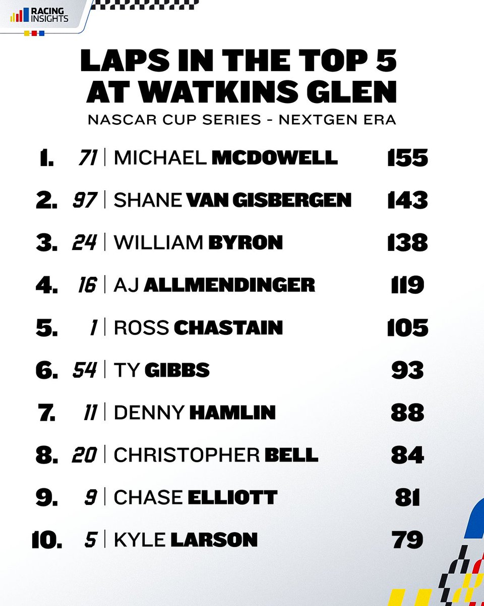 NASCAR Insights tweet media