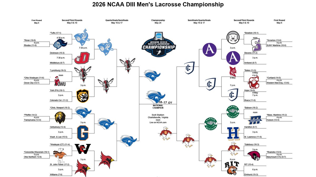 ECD Lacrosse tweet media