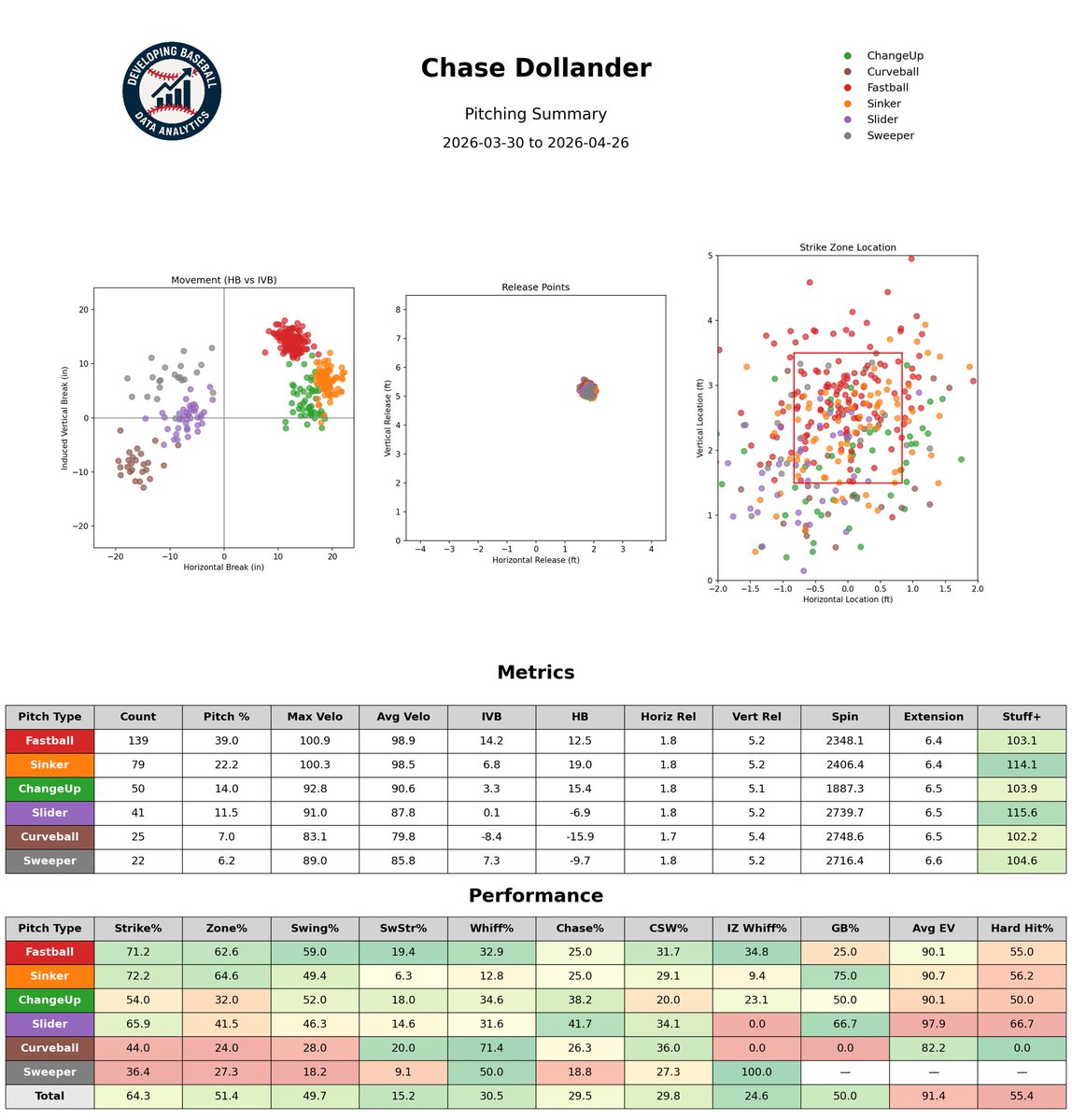 Developing Baseball tweet media