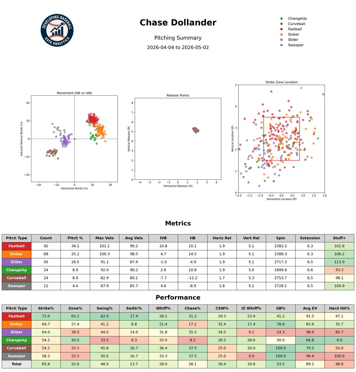Developing Baseball tweet media