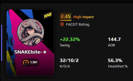 sos_snake's tweet photo. @FACEIT_Darwin @_rchh this means that i can go pro? 😆😆
actually i like it, could change the game
 kd < teamplayers! https://t.co/r39QLN7f9V
