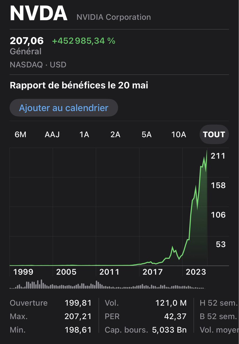 CvmpCo's tweet photo. Nvidia qui retouche les 5000 milliards de capitalisation boursière 🤌 https://t.co/mbNqIZpwuk