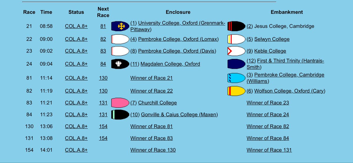 thejcbc's tweet photo. 1st race for O1 on Saturday is 8:58am https://t.co/v74wDTlmgO
