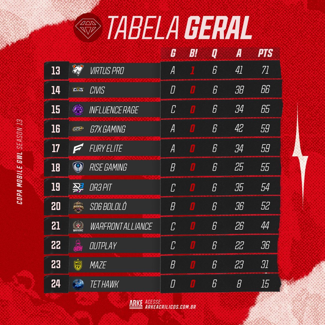Liga GWL tweet media
