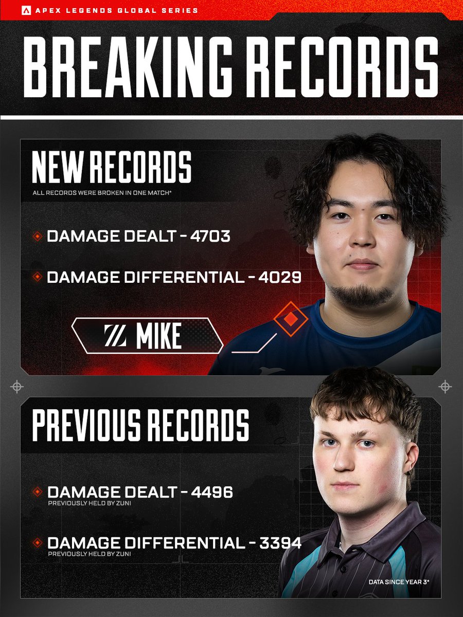 Apex Legends Esports | ALGS tweet media