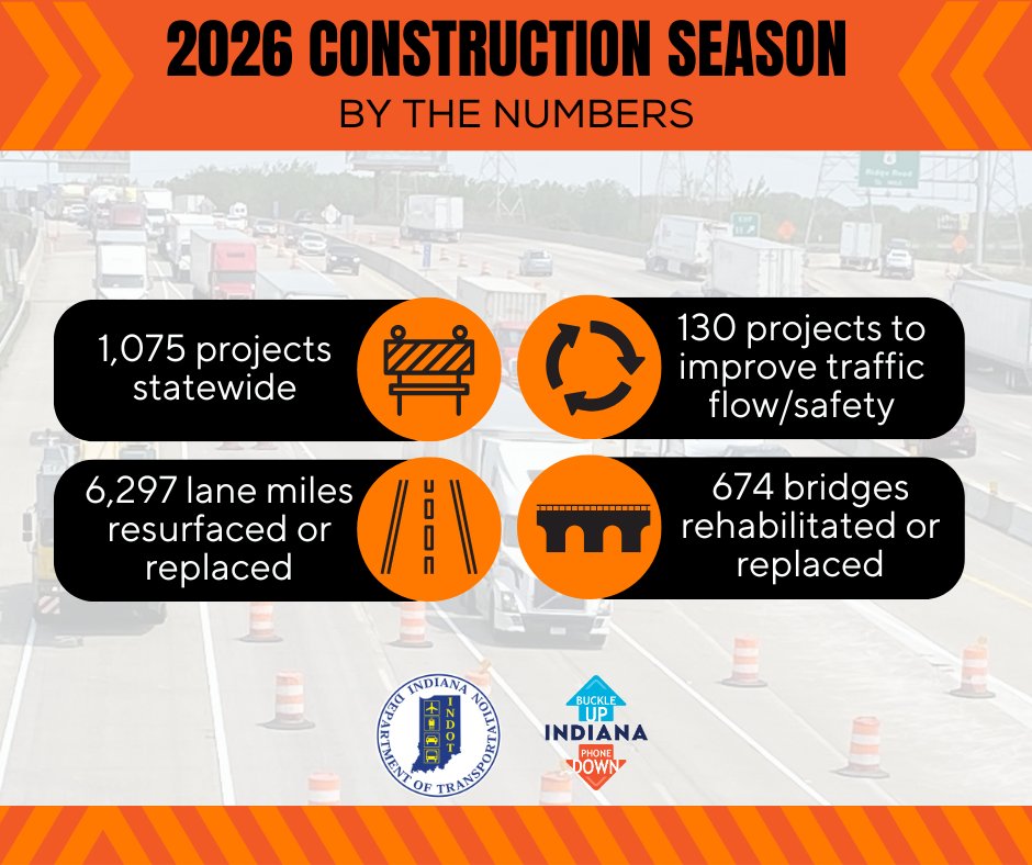 INDOT tweet media