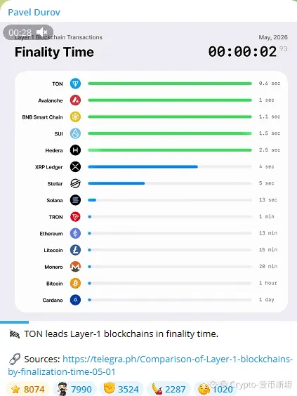 Crypto-爱币斯坦 tweet media