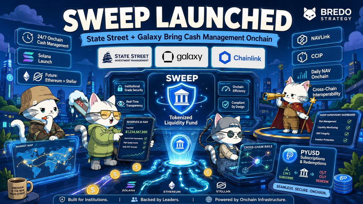State Street Investment Management and Galaxy Asset Management have launched the State Street Galaxy Onchain Liquidity Sweep Fund, or SWEEP.

SWEEP is a tokenized private liquidity fund designed for 24/7 onchain cash management via stablecoin, subject to stablecoin availability