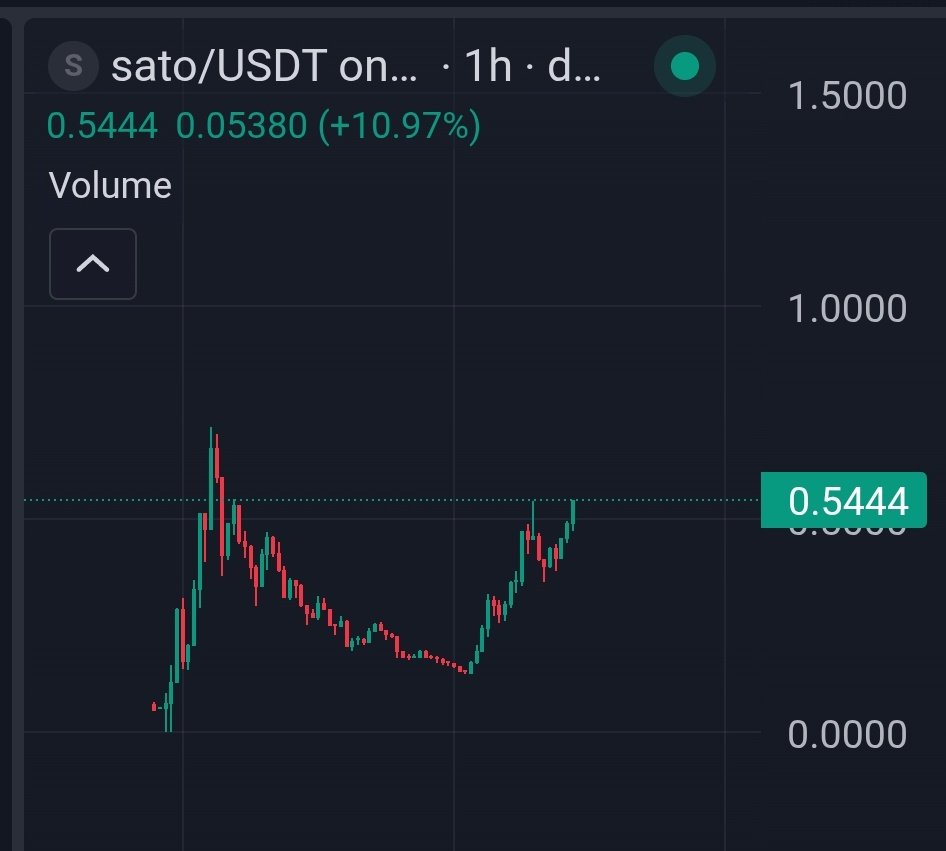 Satoshi Sensei ⚡︎ tweet media